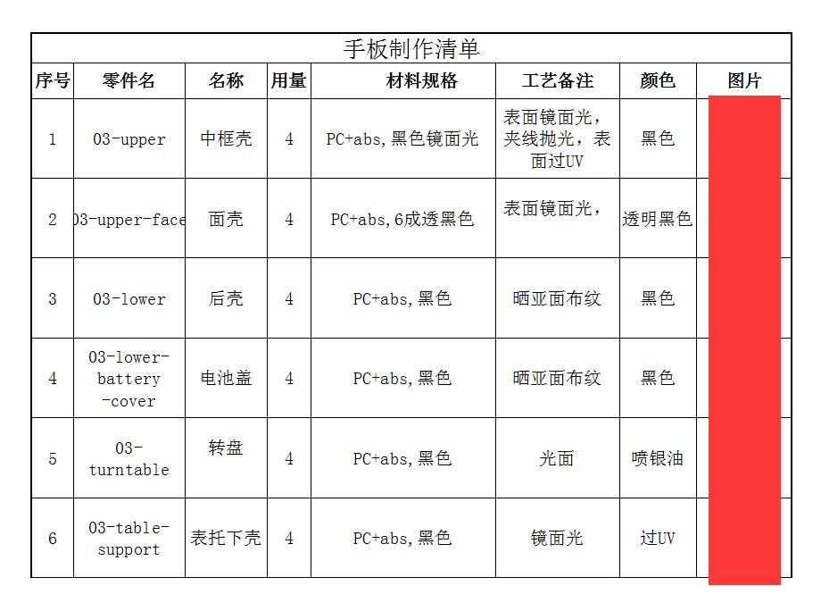 手板業(yè)務(wù)清單