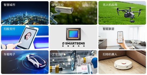 國產cis廠商思特威完成近15億元融資,大基金 小米等領投