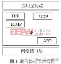 技術應用 電子產品世界