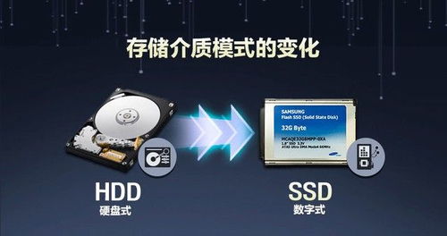 三星電子ssd為業(yè)界帶來更多驚喜