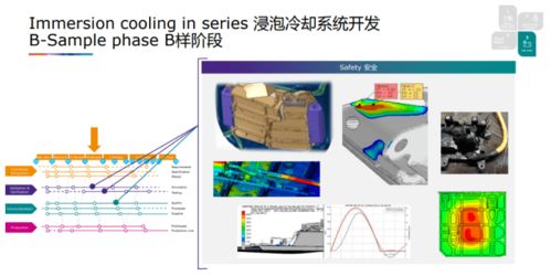 奧地利 avl 李斯特公司電池產(chǎn)品經(jīng)理郭茹 電池浸泡冷卻 技術(shù)亮點(diǎn)及量產(chǎn)開(kāi)發(fā)中的挑戰(zhàn)
