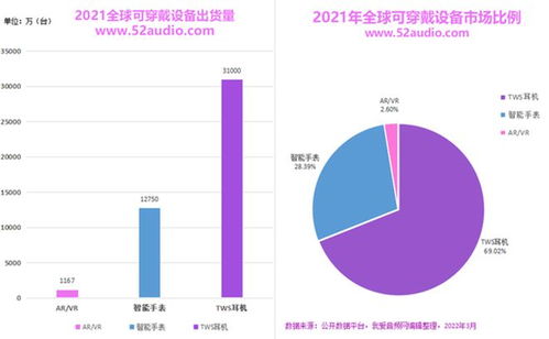 具有競(jìng)爭(zhēng)力的電子元器件 電子產(chǎn)品方案,是如何助力智能穿戴行業(yè)撐起輕消費(fèi)電子的增長(zhǎng)重任